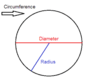 Circle - Area and Circumference