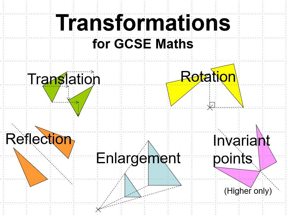 IGCSE Transformations | Mathematics - Quizizz