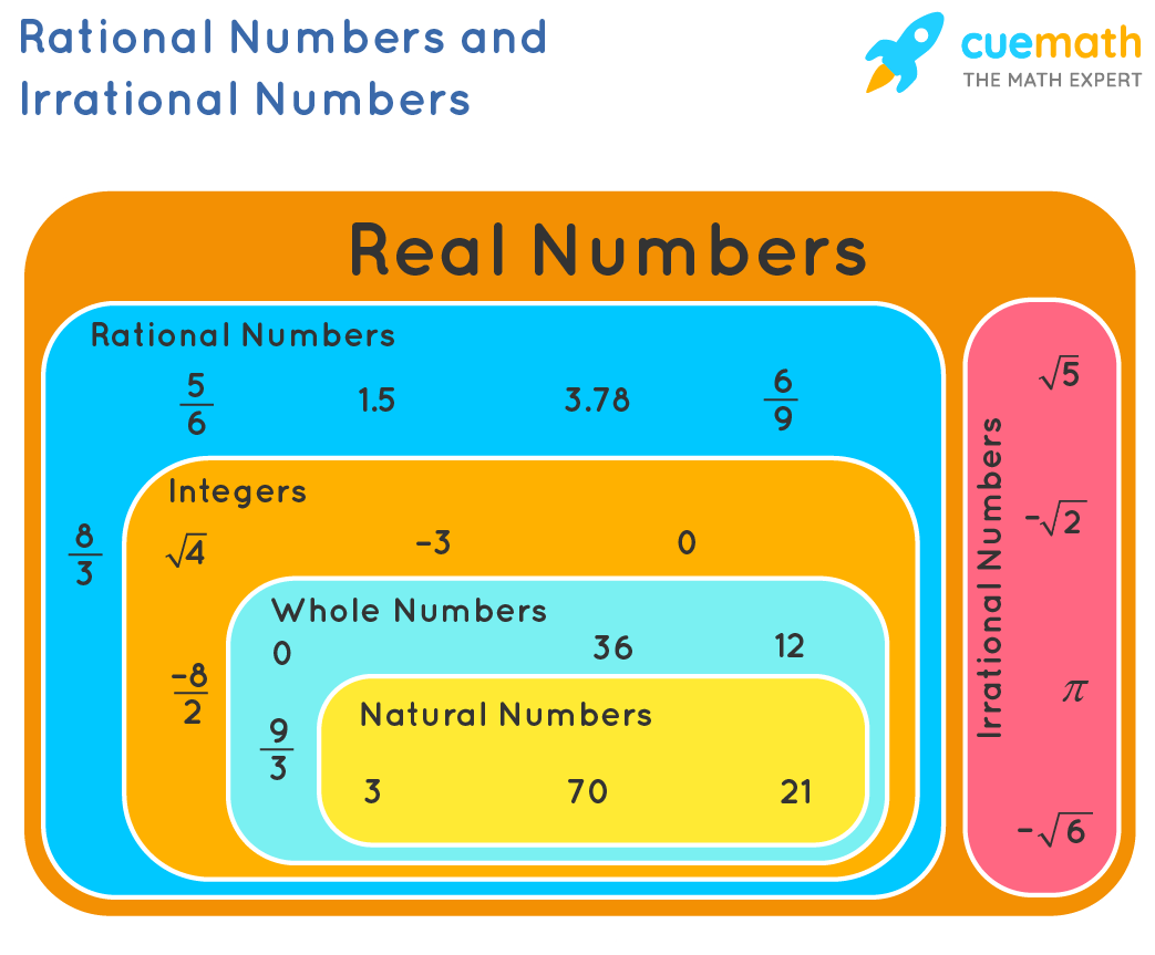 Operations With Rational Numbers Flashcards - Quizizz