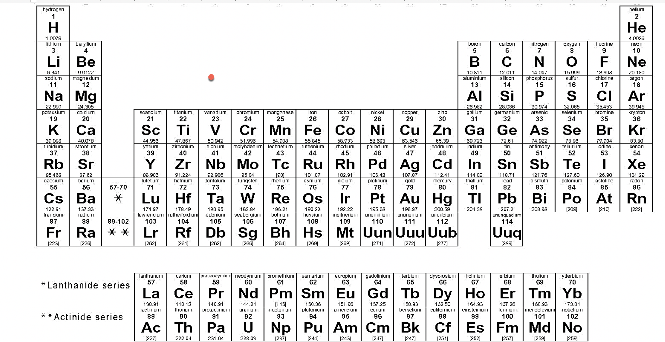 T3 SBQ2@ Classifying Elements | Chemistry - Quizizz