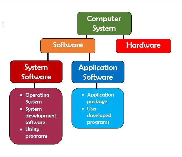 Instructional Software | Instructional Technology - Quizizz