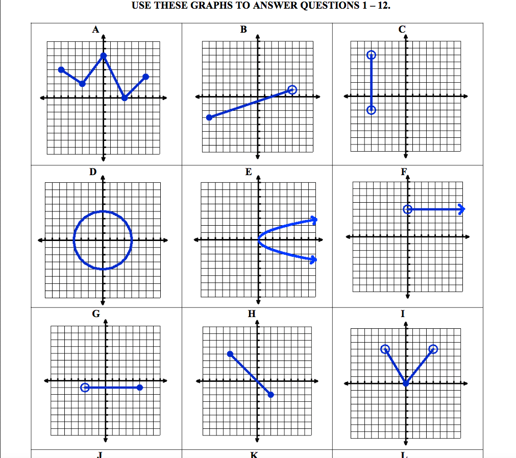 Domain And Range Of Graphs Mathematics Quizizz