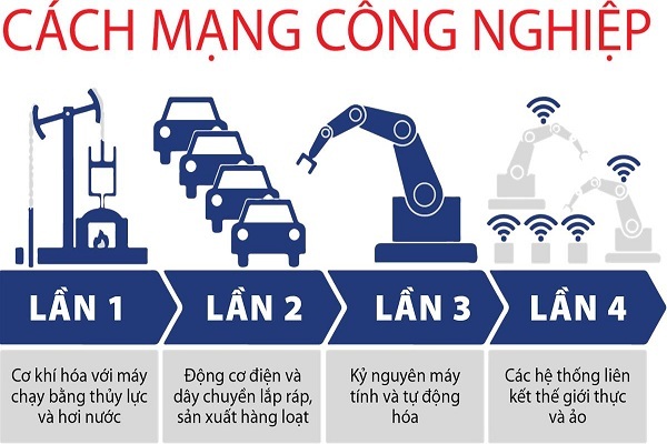 cách mạng mỹ - Lớp 10 - Quizizz