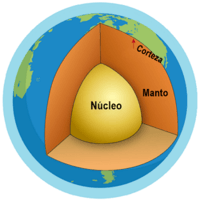 estructura electrónica de los átomos - Grado 6 - Quizizz