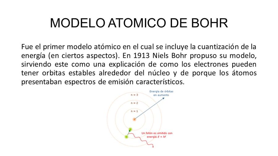 LAS TEORÍAS ATÑOMICAS | Chemistry - Quizizz