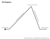 Data Grafik - Kelas 7 - Kuis