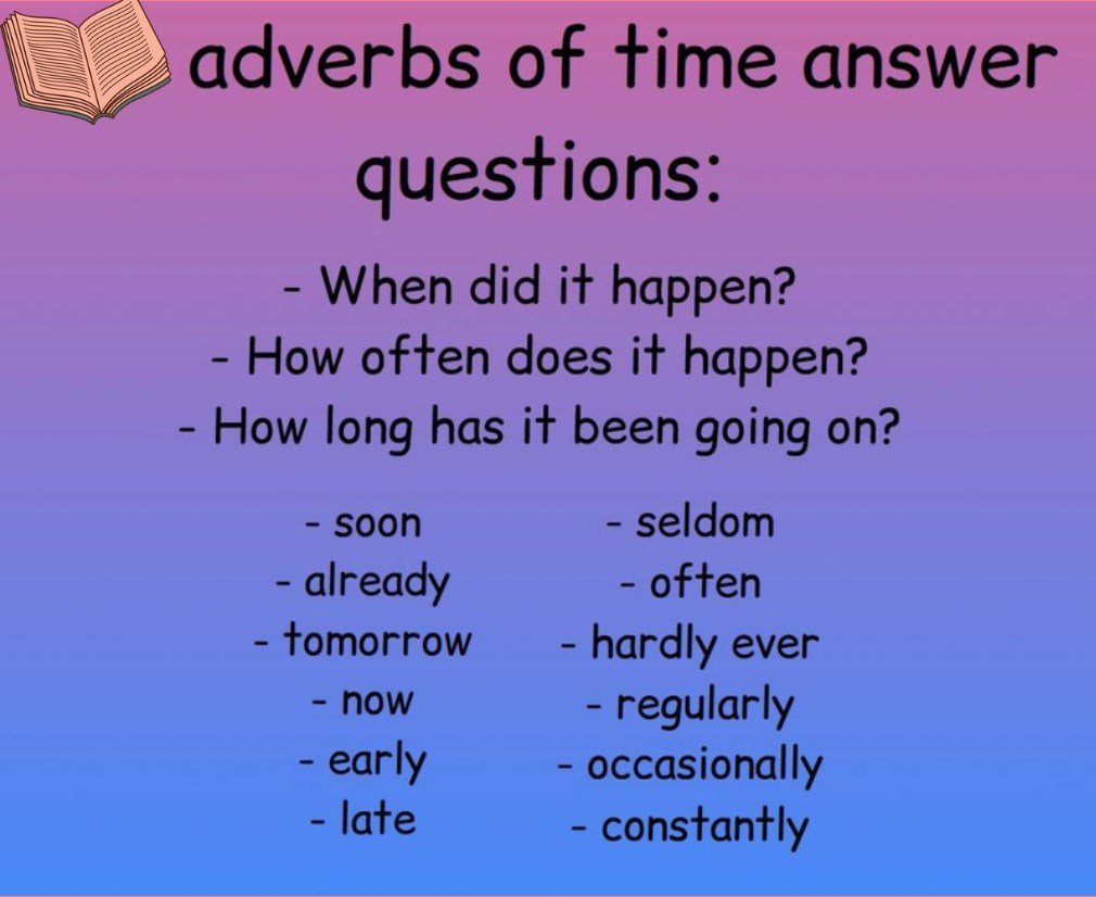 adverbs-of-time-quizizz
