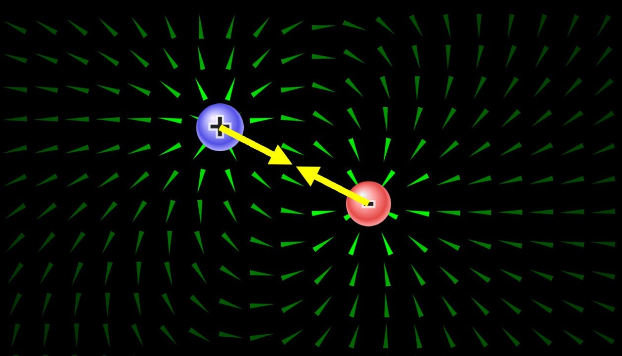 Electric Fields | Physics Quiz - Quizizz