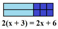 distributive property - Grade 8 - Quizizz