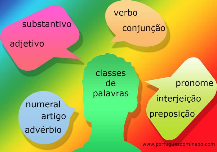 Pronomes demonstrativos - Série 8 - Questionário