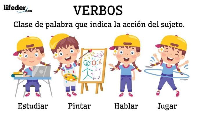 Verbos descriptivos Tarjetas didácticas - Quizizz