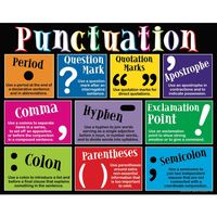 Ending Punctuation Flashcards - Quizizz