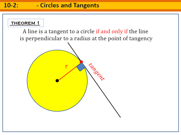 Circle Review 