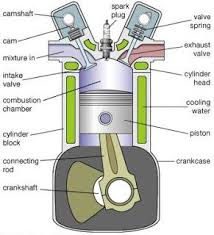 car parts questions & answers for quizzes and worksheets - Quizizz