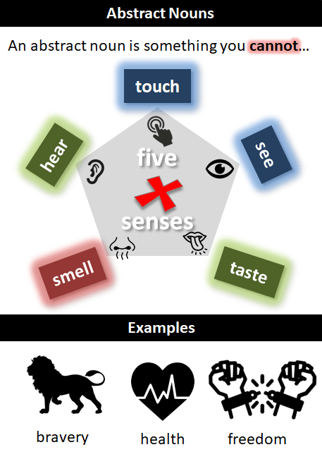 Abstract Nouns Grade 7 | 333 plays | Quizizz