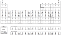 tabela periódica - Série 12 - Questionário