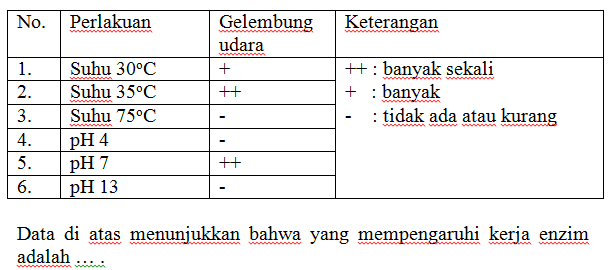 Pertumbuhan Tumbuhan Dan Enzim Metabolisme Quiz Quizizz