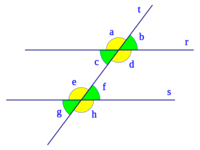 distância entre duas linhas paralelas - Série 12 - Questionário