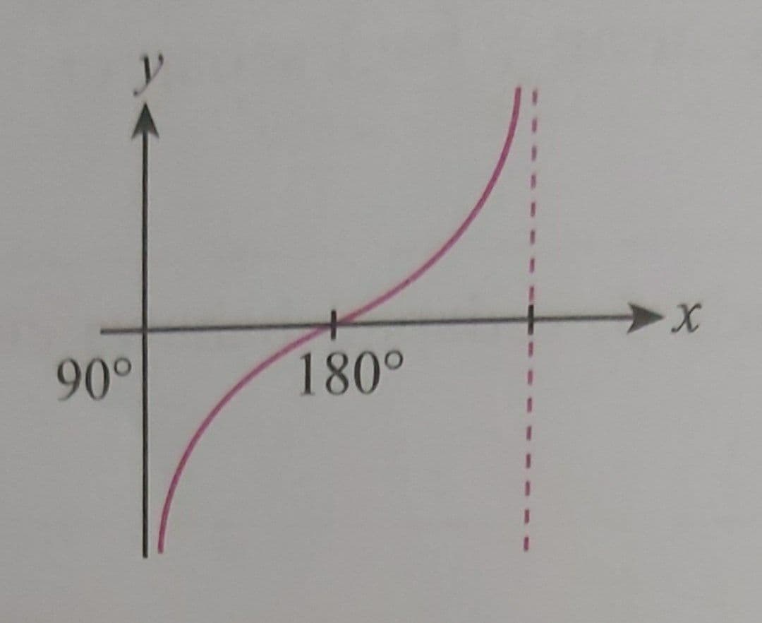 Bab 6 Graf Fungsi Trigonometri Mathematics Quizizz