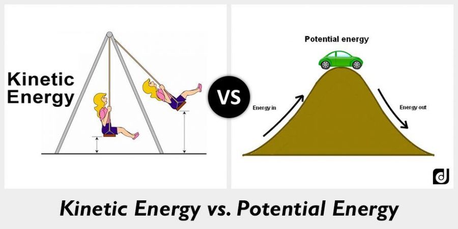 kinetic energy diagram for kids