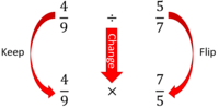 Dividing Fractions Flashcards - Quizizz