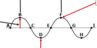 electromagnetic waves and interference - Class 6 - Quizizz