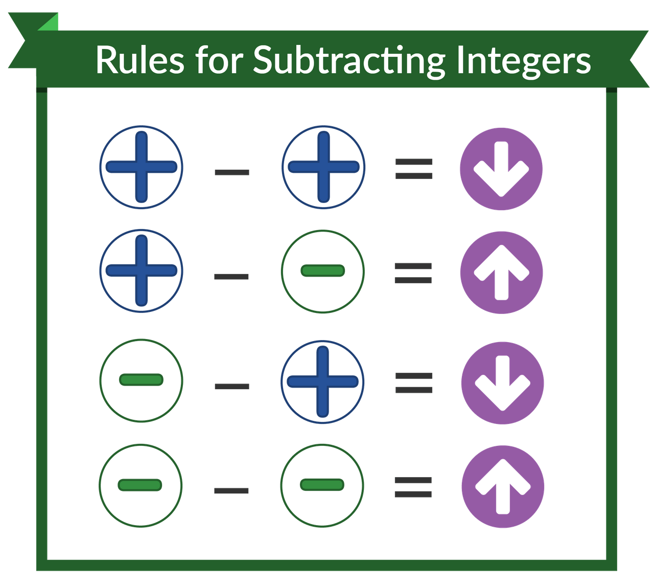 integer-operations-mathematics-quizizz