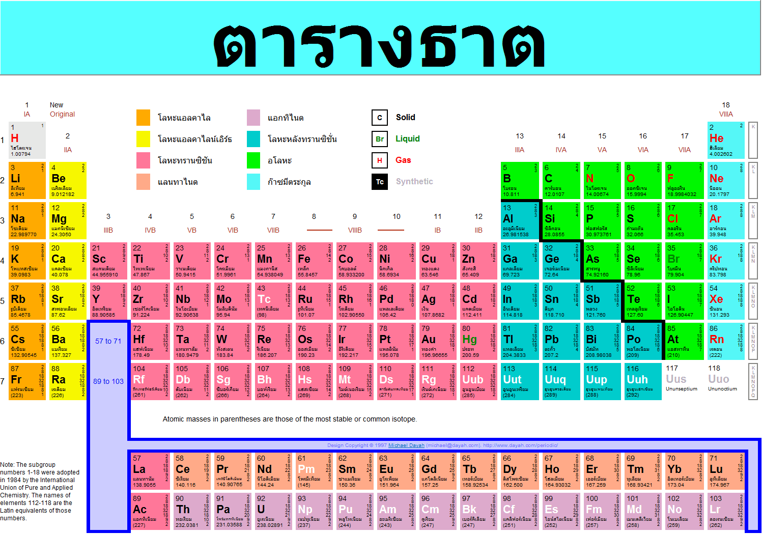 นิกเกิล - ระดับชั้น 7 - Quizizz