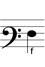 Teoria muzyki - Klasa 7 - Quiz