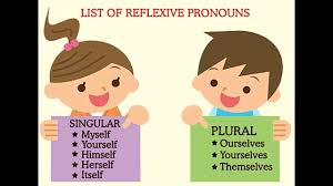 Reflexive Pronouns - Class 11 - Quizizz