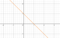 graph sine functions - Year 8 - Quizizz