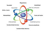 Ciencia física - Grado 12 - Quizizz