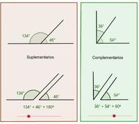 Ángulos complementarios, suplementarios, verticales y adyacentes Tarjetas didácticas - Quizizz