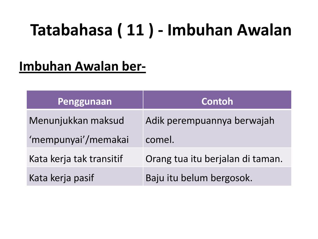 Contoh Kata Berimbuhan Awalan Dan Akhiran - Contoh Kata Berimbuhan ...