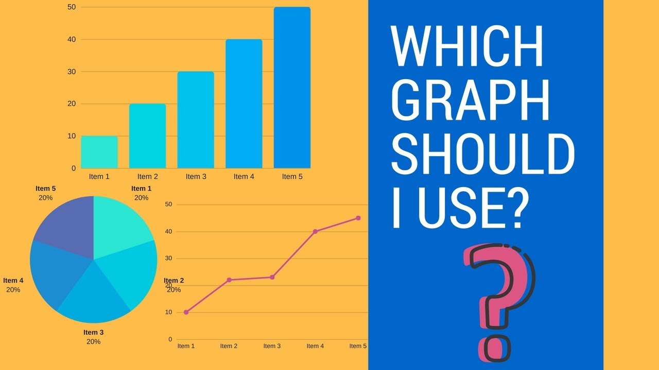 Choosing Appropriate Graph Mathematics Quizizz