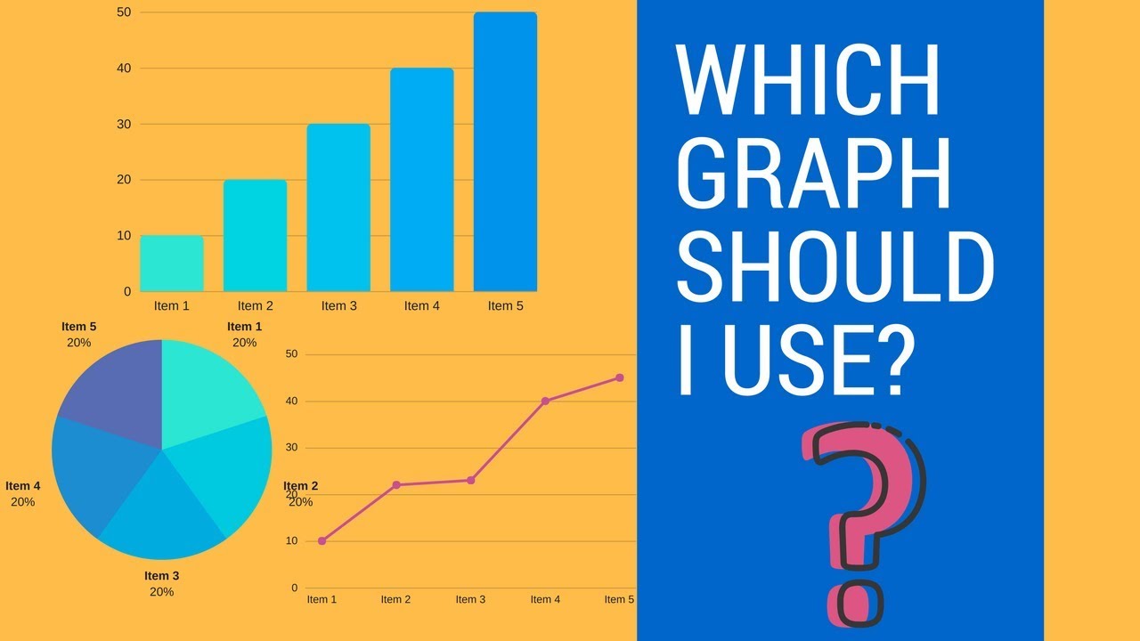 Choosing Appropriate Graph Mathematics Quizizz 2102