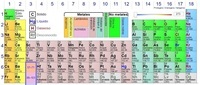 Química - Grado 12 - Quizizz