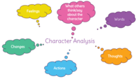 Analyzing Character - Year 7 - Quizizz