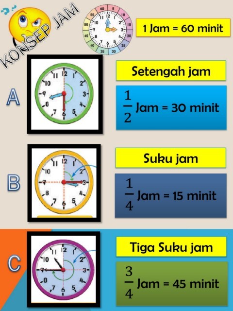 Muka Jam | Mathematics - Quizizz