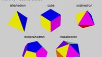 volume and surface area of cubes - Year 11 - Quizizz