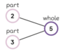 Kindergarten Number Bonds