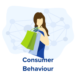 Consumer Behaviour | Quizizz