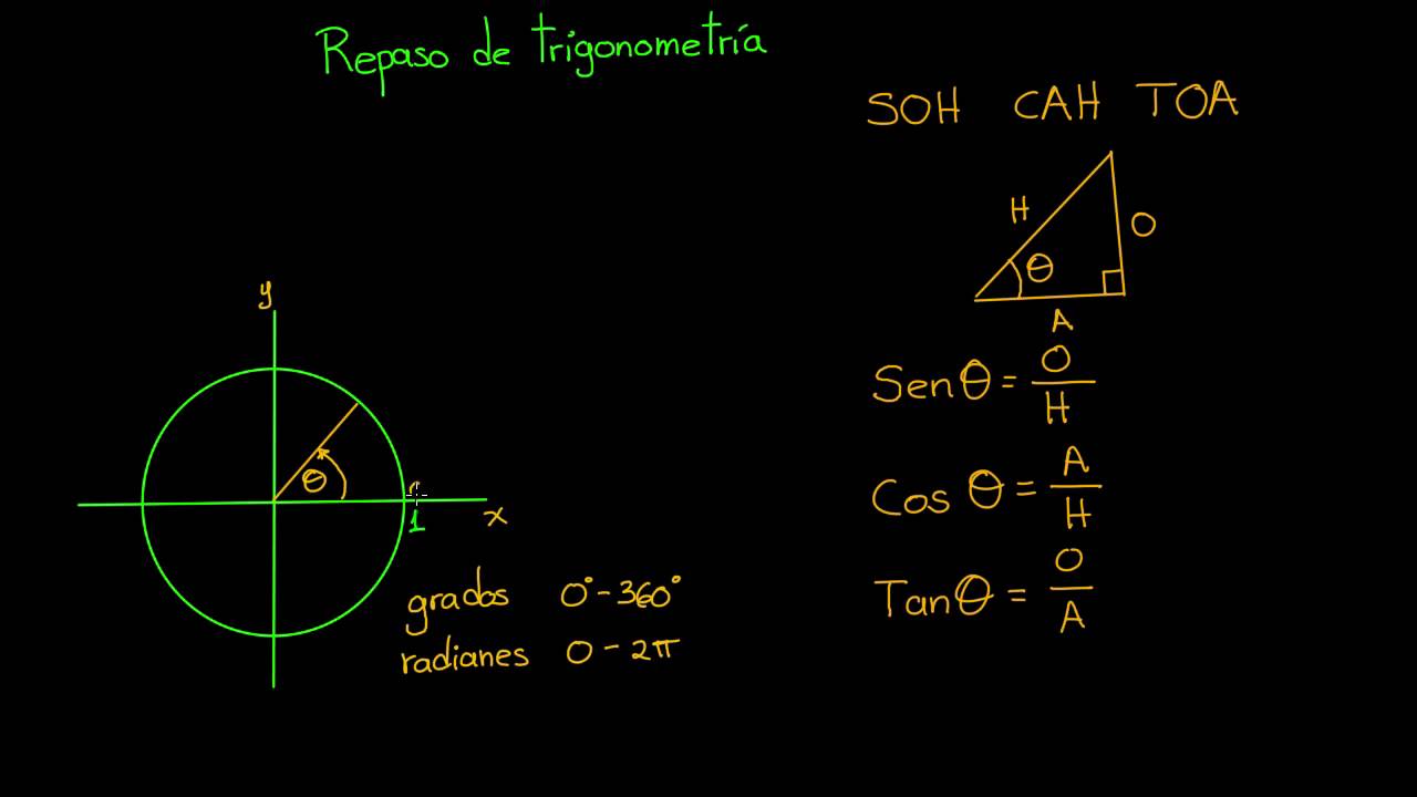 relações ângulo lado em triângulos - Série 10 - Questionário