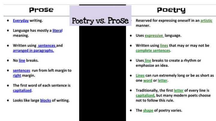 Poetry Vs Prose English Quizizz 