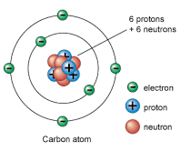 estructura electrónica de los átomos Tarjetas didácticas - Quizizz