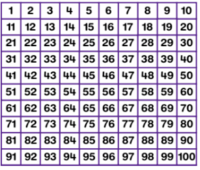 Two-Digit Numbers Flashcards - Quizizz