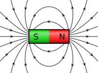 magnetic forces magnetic fields and faradays law - Class 7 - Quizizz