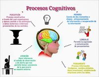 procesos endotérmicos y exotérmicos - Grado 1 - Quizizz