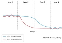 biologia comportamental - Série 8 - Questionário