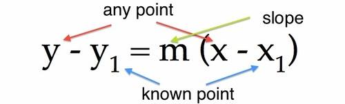 Point Slope Form Algebra I Quizizz